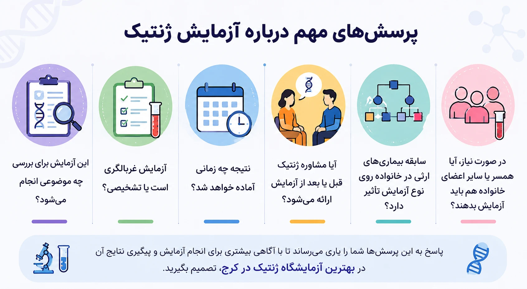 قبل از مراجعه به آزمایشگاه ژنتیک چه سؤالاتی بپرسیم