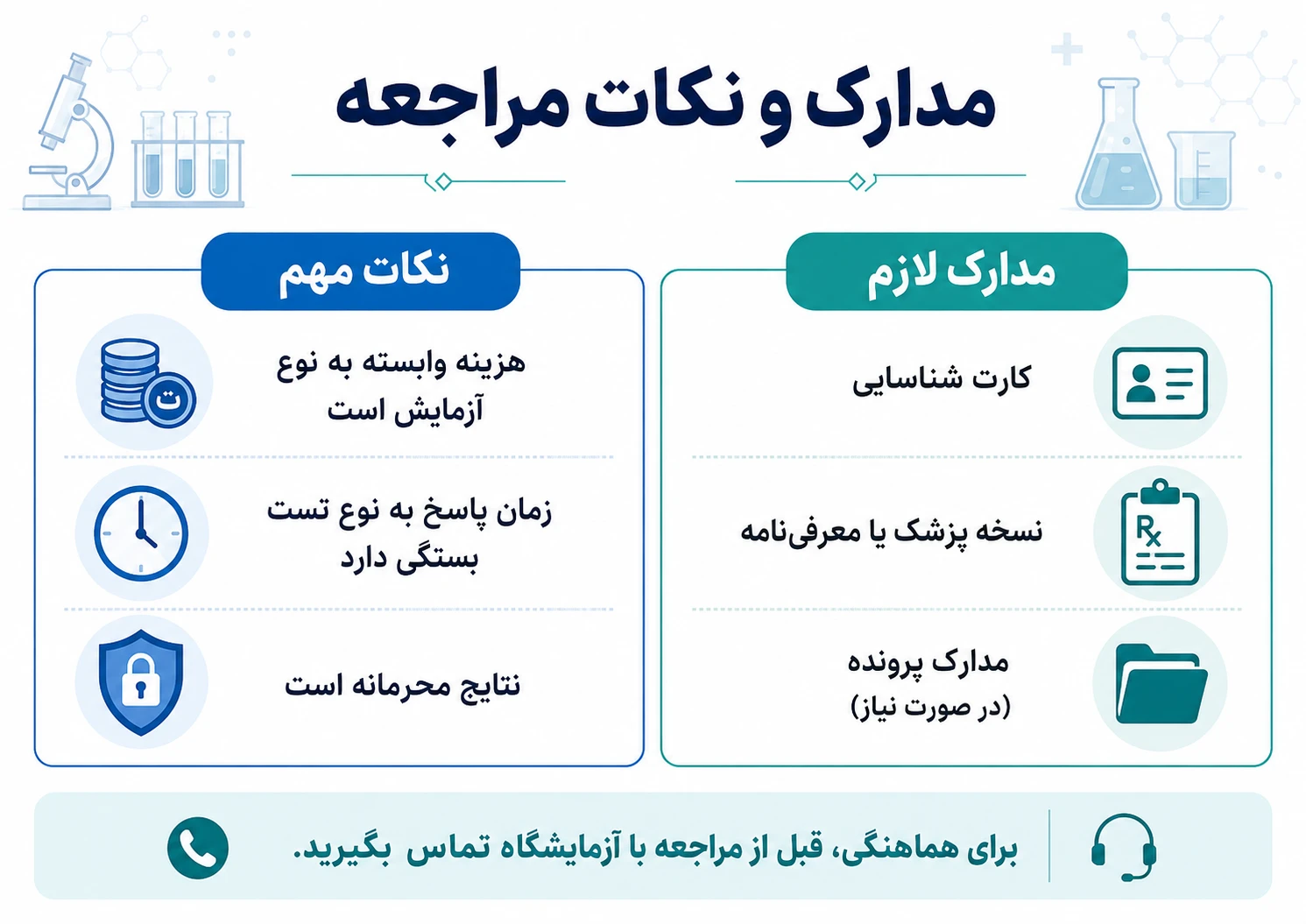 مدارک لازم برای مراجعه به آزمایشگاه