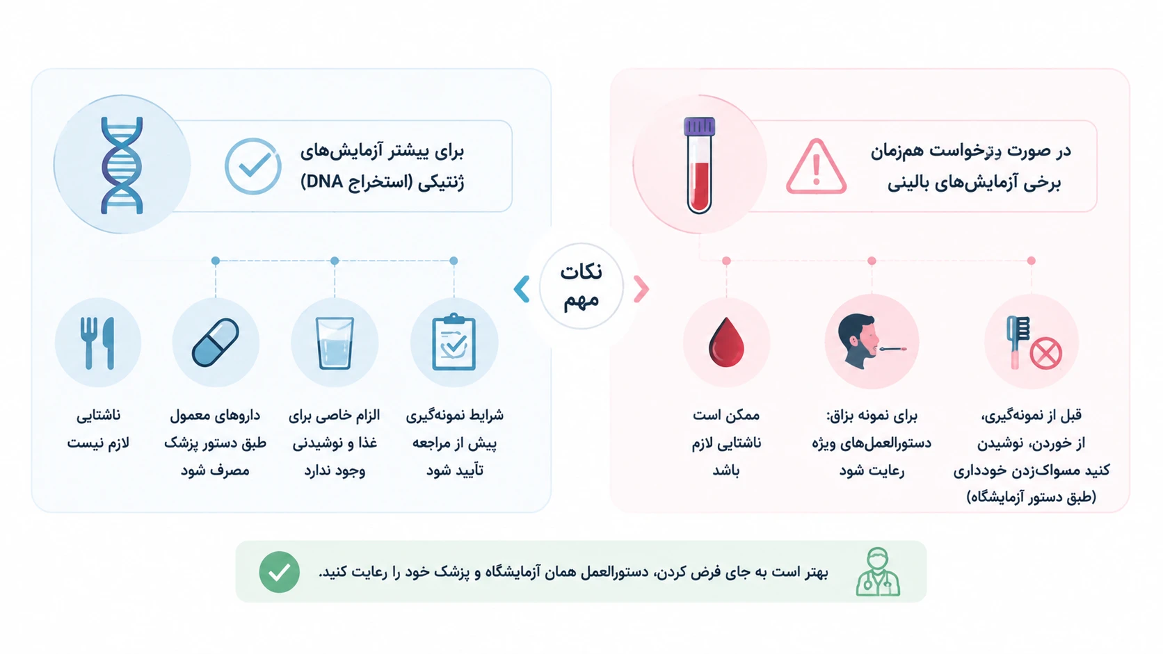آیا آزمایش غربالگری ناقلین به ناشتایی نیاز دارد؟ 
