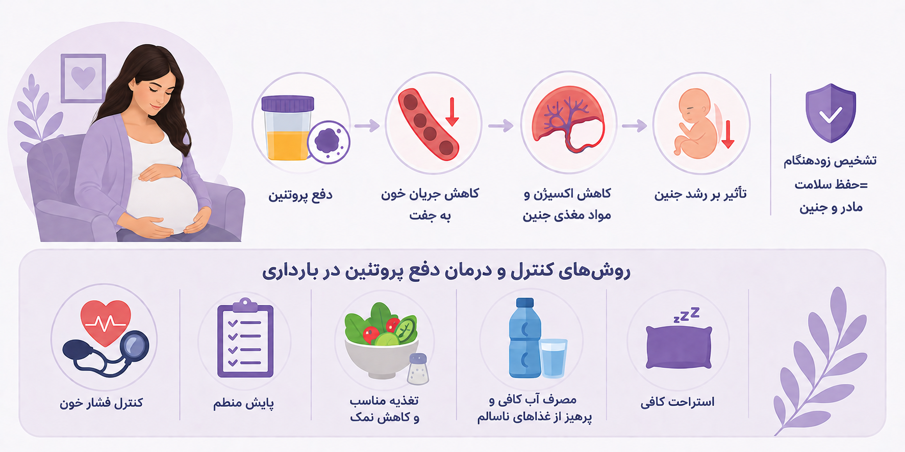 آیا دفع پروتئین بارداری روی سلامت جنین تأثیر دارد؟