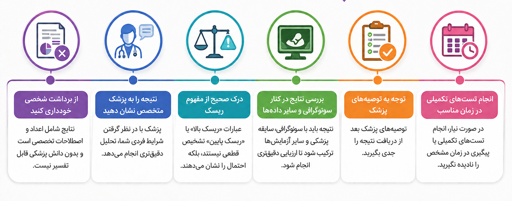 آیا نتیجه تست غربالگری به‌تنهایی برای تشخیص قطعی کافی است؟