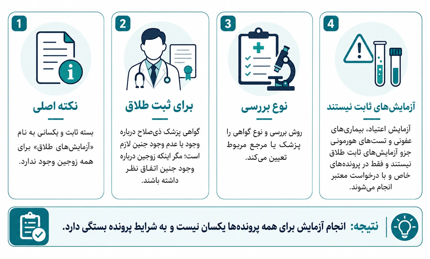 آیا غربالگری طلاق در آزمایشگاه انجام می‌شود؟