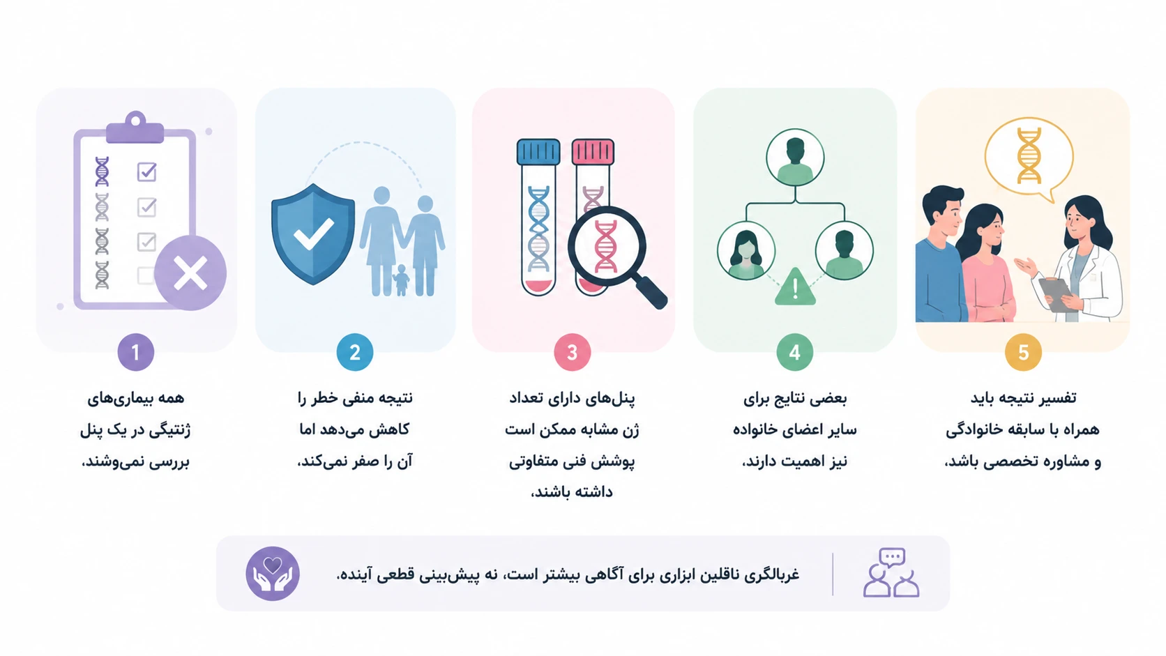 محدودیت‌ها و نکات مهم غربالگری ناقلین
