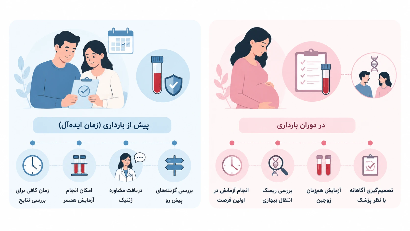 بهترین زمان انجام غربالگری ناقلین