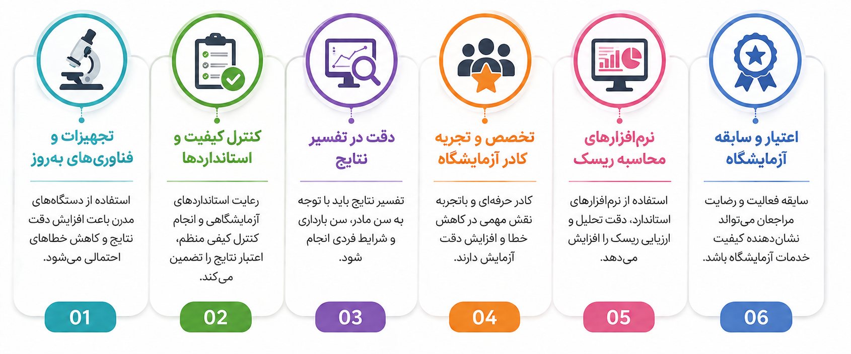 مهم‌ترین معیارهای انتخاب بهترین آزمایشگاه برای تست غربالگری