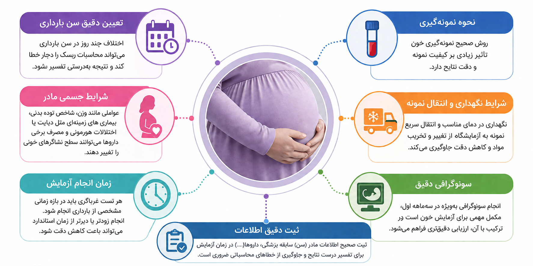 چه عواملی می‌توانند بر دقت نتایج غربالگری بارداری تأثیر بگذارند؟
