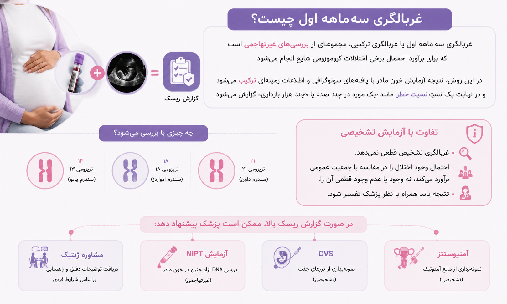 غربالگری سه‌ماهه اول چیست؟