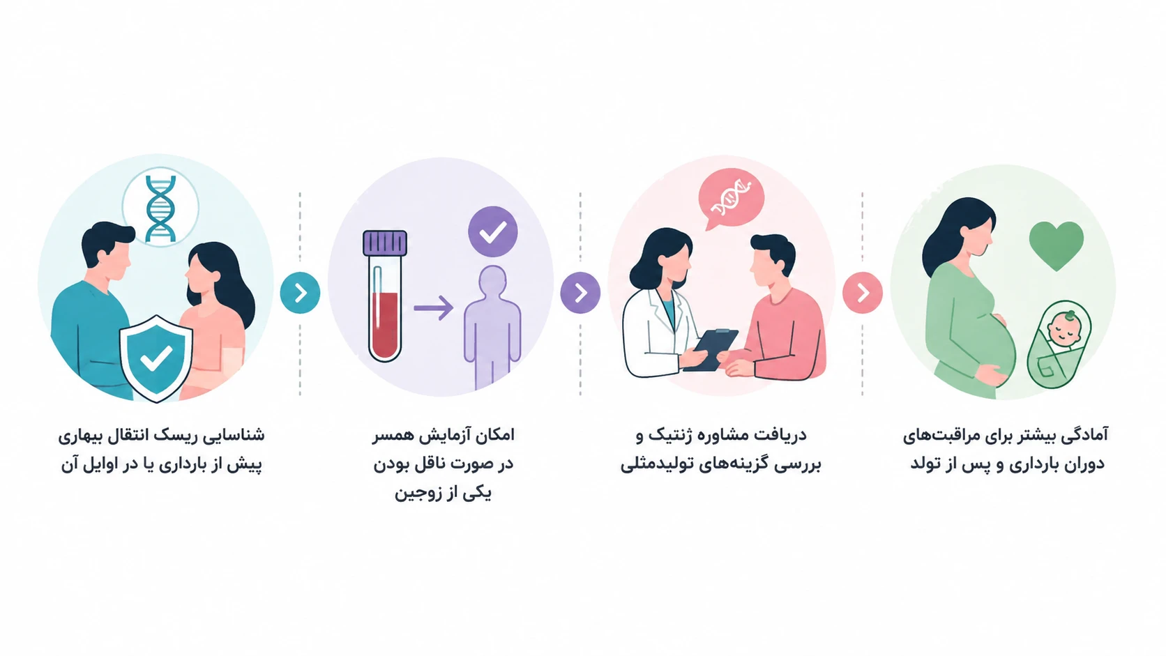 چرا آزمایش غربالگری ناقلین اهمیت دارد؟