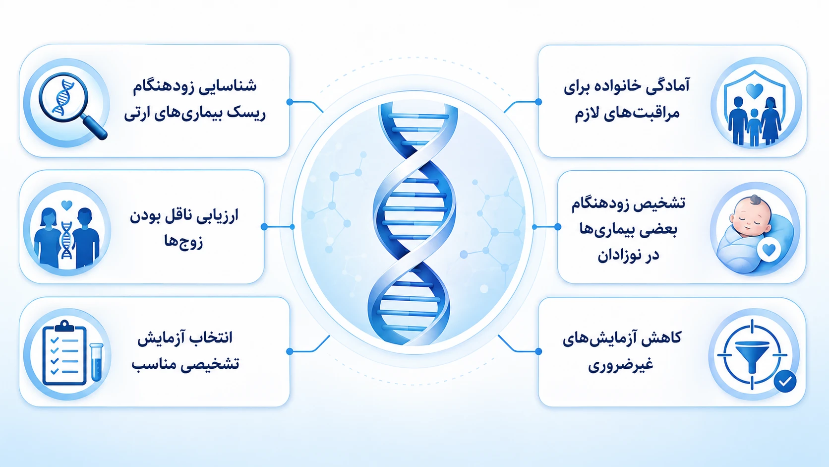 چرا غربالگری ژنتیک اهمیت دارد؟