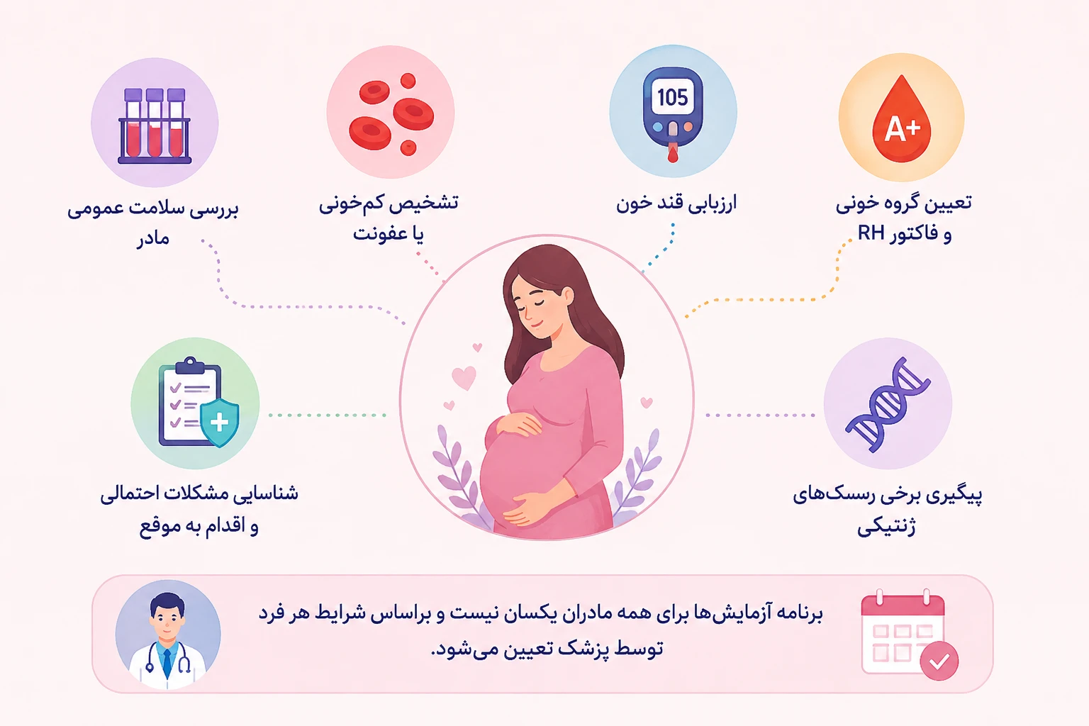 چرا انجام آزمایش‌های بارداری اهمیت دارد؟